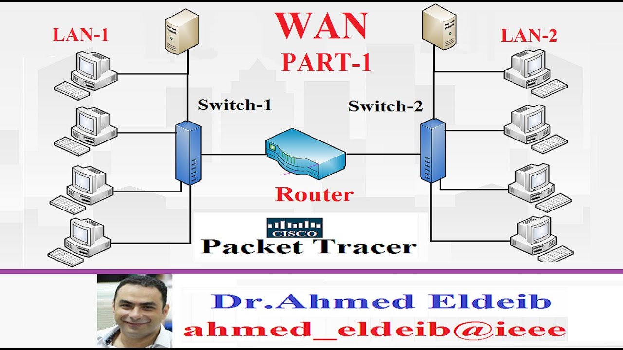 Lab-4 WAN Part-1 "Routing" By Using Cisco Packet Tracer شرح بالعربى ...