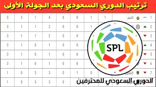 جدول ترتيب الدوري السعودي بعد الجولة الأولى 1⚽️دوري كأس الأمير محمد بن سلمان للمحترفين 2021-2022