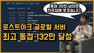 로스트아크 글로벌 동접 132만 달성...강선이형 선물'줘'