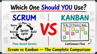 Scrum vs Kanban | Key Differences Explained | Which One Should Your Team Use?