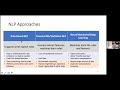 Sakhar AlKhereyf - Intro to Arabic NLP | PyData Jeddah
