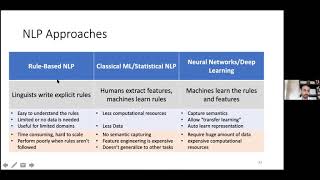 Sakhar AlKhereyf - Intro to Arabic NLP | PyData Jeddah