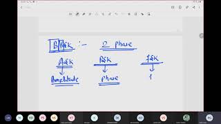 Trellis coded modulation some basics