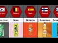 Soft Drinks Brands From Different Countries | Part 1