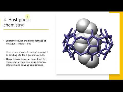 Principles of supramolecular chemistry | What is supramolecular chemistry? | Host Guest Chemistry