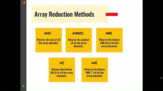 SystemVerilog: Array Manipulation Method Part 2