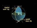 skywatching in the world of stars middle school science khan academy