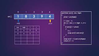 Sorting Track Practice GeeksforGeeks