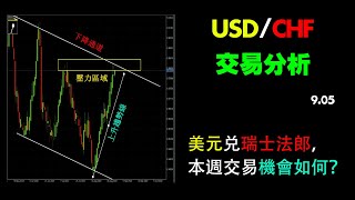 USDCHF交易分析：美元兌瑞士法郎，本周交易機會如何？