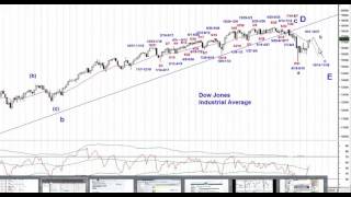 米国ダウ週足サイクル＆エリオット波動分析10192015