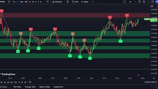 XAUUSD M5 Chart -SUPPORT- RESISTANCE-Gold Live  8/1/25