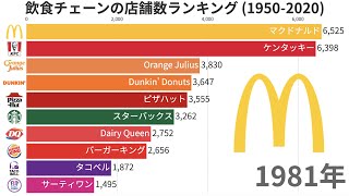 【全世界】飲食チェーンの店舗数ランキング (1950-2020)【動画でわかる統計・データ】