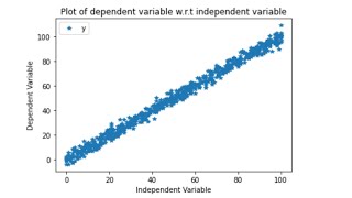 Machine Learning Algorithms 1 - Linear Regression (One Feature) | Using Python and Google Colab | ML
