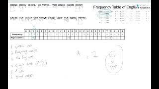 Aristocrat Cipher - Codebusters - Science Olympiad Part 2