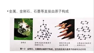 初中二 科学 下 第1章 （1）(原子、分子、离子）