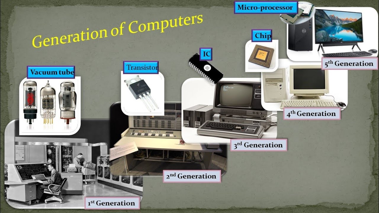 Computer Generations In Animation Video Full Detail Of Every