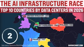 TOP 10 Countries with AI data centers in 2026