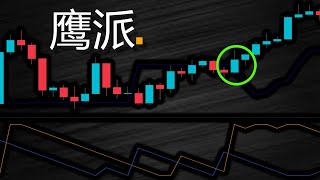 在Tradingview上使用4个指标的秘密日间交易策略（超级有利可图）。