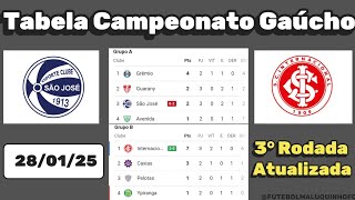 Tabela Gauchão 2025. Classificação do Campeonato Gaúcho 28/01/25  | Serie A