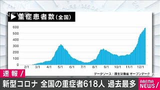 全国の新型コロナ重症患者が618人に　過去最多更新(2020年12月16日)