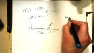 FIR design/windowing: Using the DFT/FFT to design the filter (0007,Py)