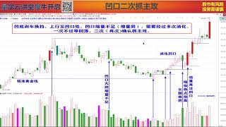 量学朱永海第三段 第06课 稳操胜券 二号战法