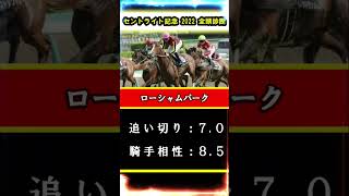 【セントライト記念 2022】先週は上位5頭で完全決着！3人のインテリによるガチランキング　#ローシャムパーク