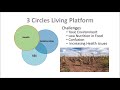 mlt 3 circles living presentation achieving your richest life possible