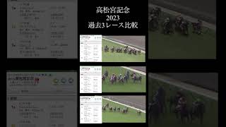 競馬予想　高松宮記念2023過去3レース比較　#ナランフレグ#ダノンスマッシュ#モズスーパーフレア#高松宮記念