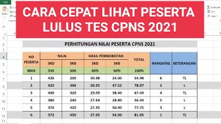 Cara Menghitung Nilai SKD + SKB CPNS 2021