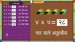 2nd Maths | Chapter#37 | Topic#02 | ४ चा पाढा | Marathi Medium