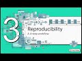 Environment Setup Principles — Forge College