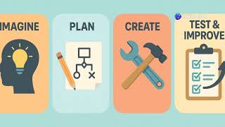 How to Solve Any Problem The STEM Design process