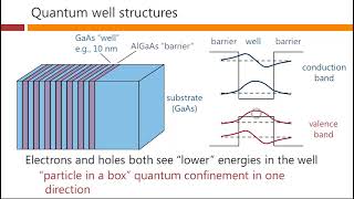 Quantum wells – David Miller