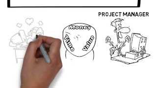 Project and Portfolio Management benefits