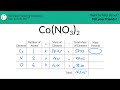 how to find the percent composition of co no3 2 cobalt ii nitrate