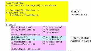 17.2.3 Timesharing