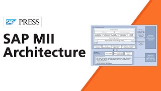 SAP MII Architecture | Overview of SAP Manufacturing Integration and Intelligence