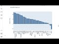 【 日本株 】2024年に投資効率が良かった上位 1%の銘柄を業種別に確認 2024年12月末時点