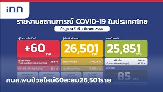 ศบค.พบป่วยใหม่60สะสม26,501ราย :ข่าวต้นชั่วโมง 12.00 น.(09/03/2564)