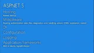 ASP NET Fall Sessions Building Modern Web Apps with ASP NET MVC 6