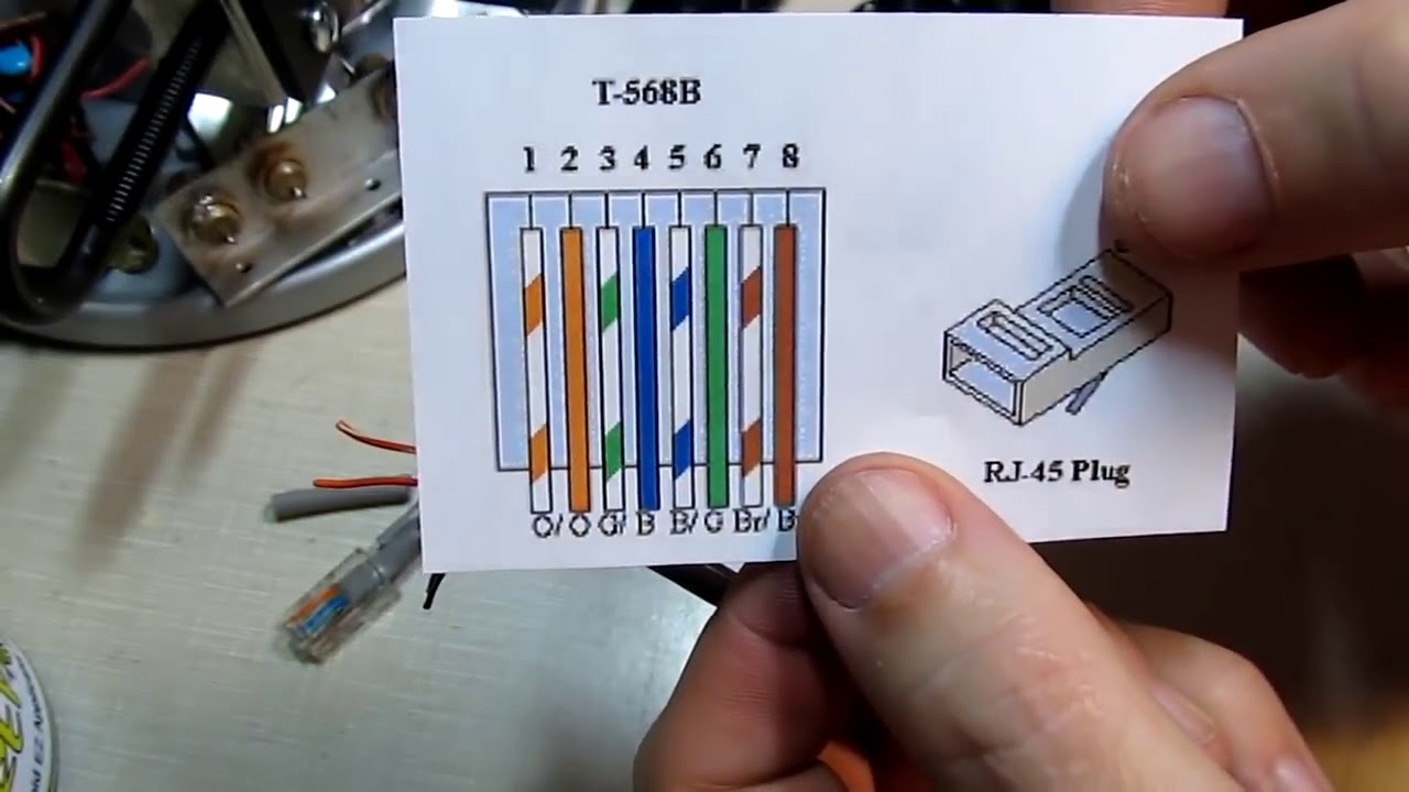 How To Install An RJ45 Connector On A CAT5 Ethernet Network Patch Cable ...