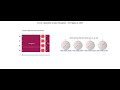 Animation of Grover Algorithm with 4 Qubits Analysis