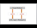 Python Scripting Tutorials | split() and join() methods |  video-33