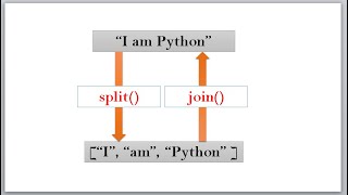 Python Scripting Tutorials | split() and join() methods | video-33
