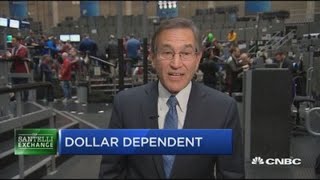 Santelli Exchange: Dollar dependent