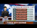 【funddj基金及etf週報】美限制中國投資態度反覆 美股收黑