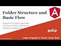 2) Angular Folder structure | Basic code flow | Learn Angular in Tamil | Azxy Tech