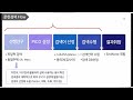 coredb 검색법 pubmed embase cochrane 세 가지 db검색을 한번에 쉽게~ 2022.10.19 정기교육