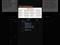 CSS Multiple Columns Rules #coding #shorts